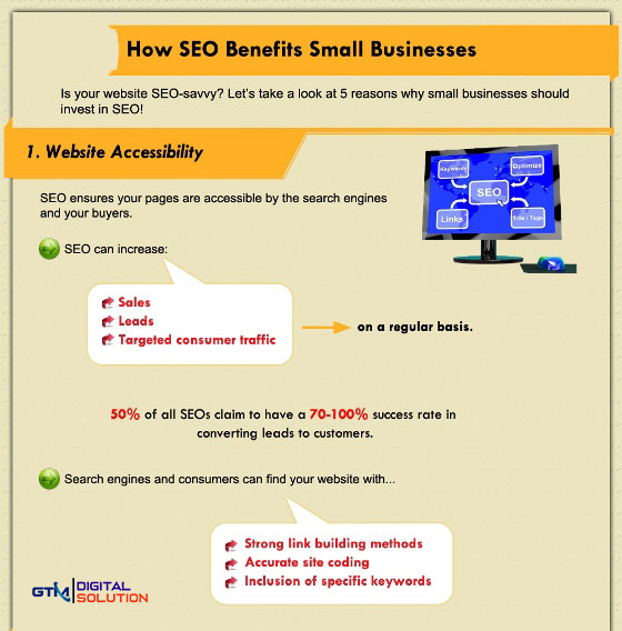Why Search Engine Optimization is Important