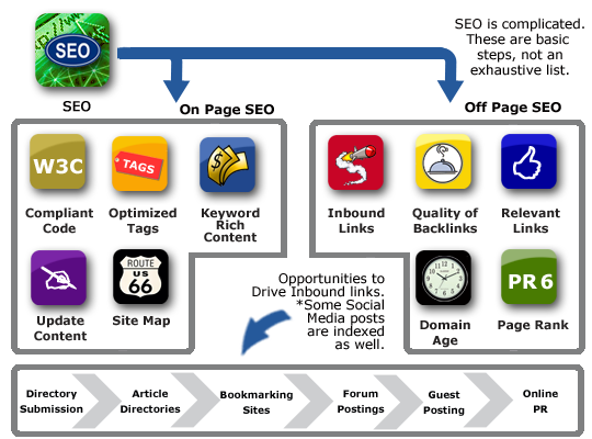 tips for search engine optimization infographic